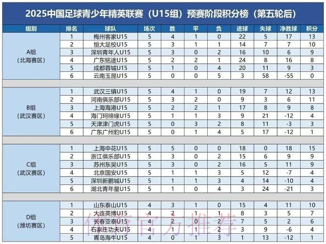 精英青少年球员数据追踪报告出炉，中国足协后备人才数据库不断完善