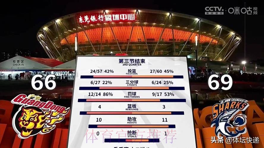 上海久事40分大胜广东东阳光 上海久事40分大胜广东东阳光